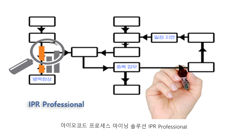 IOChord Process Analytics Solution: IPR Professional 솔루션 소개 (구성요소)